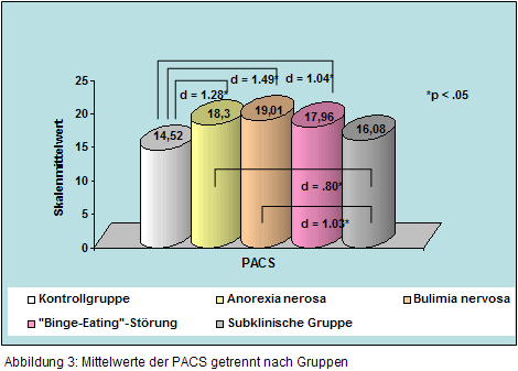 Die dargestellten Ergebnisse zu den Vergleichsprozessen sind in